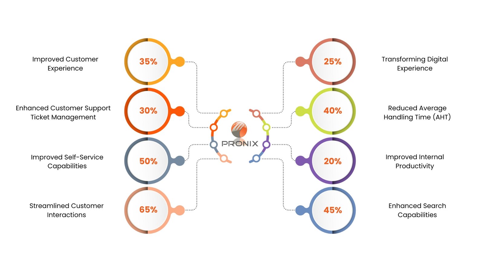 How a Manufacturing Company Enabled 24/7 Technical Support with AI-Powered Assistants