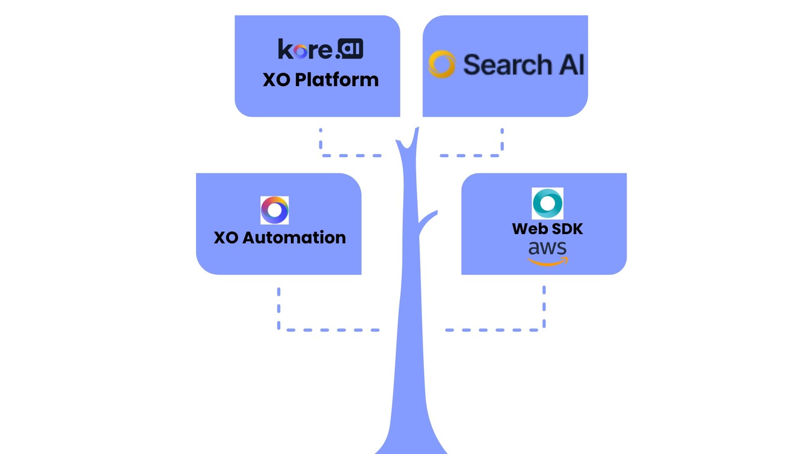 How a Manufacturing Company Enabled 24/7 Technical Support with AI-Powered Assistants